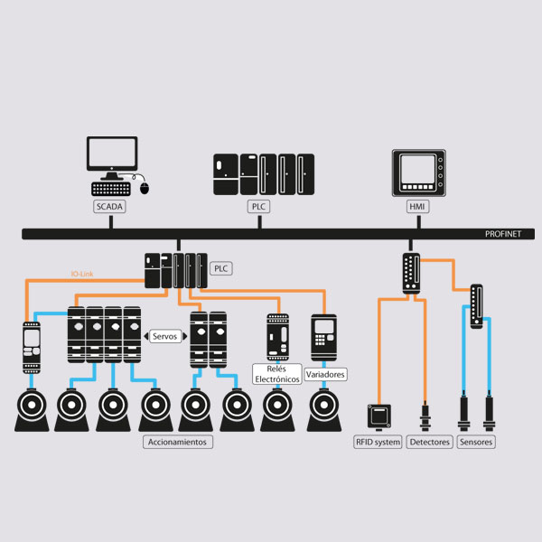 scada systems